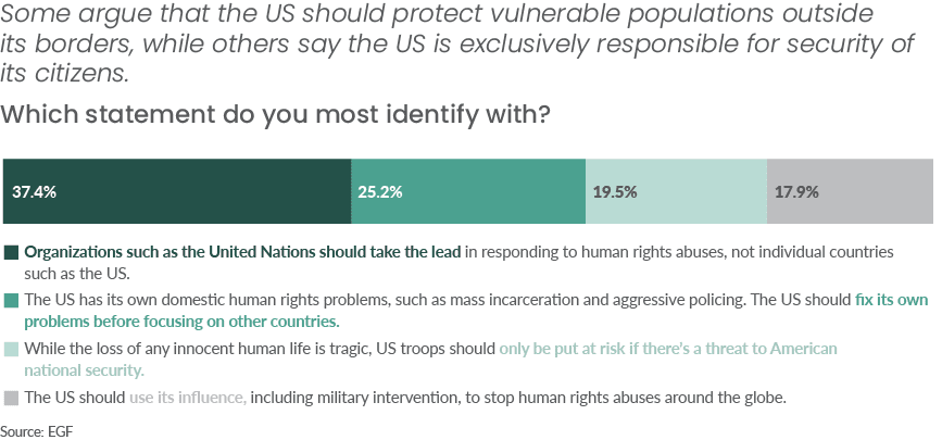 who should protect us